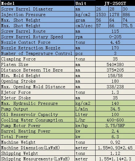 Macchina per la produzione di iniezione di plastica HDMI